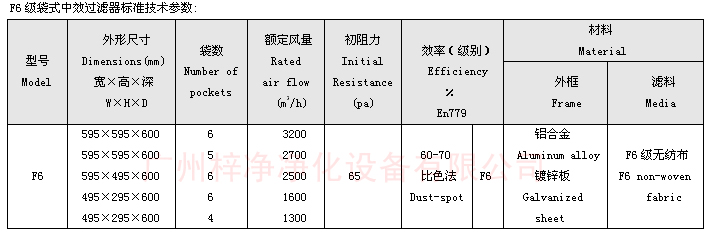 F6袋式中效過(guò)濾器技術(shù)參數(shù)：主要介紹尺寸、風(fēng)量、阻力、材料。