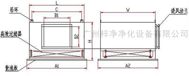 高效送風口送風方式有頂送風和側送風兩種。