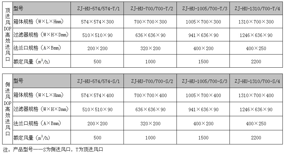 DOP液槽式高效送風口規格尺寸