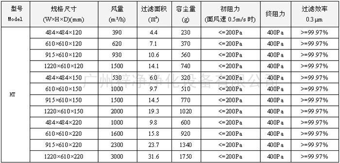 400度耐高溫高效過(guò)濾器型號(hào)尺寸及其它技術(shù)參數(shù)