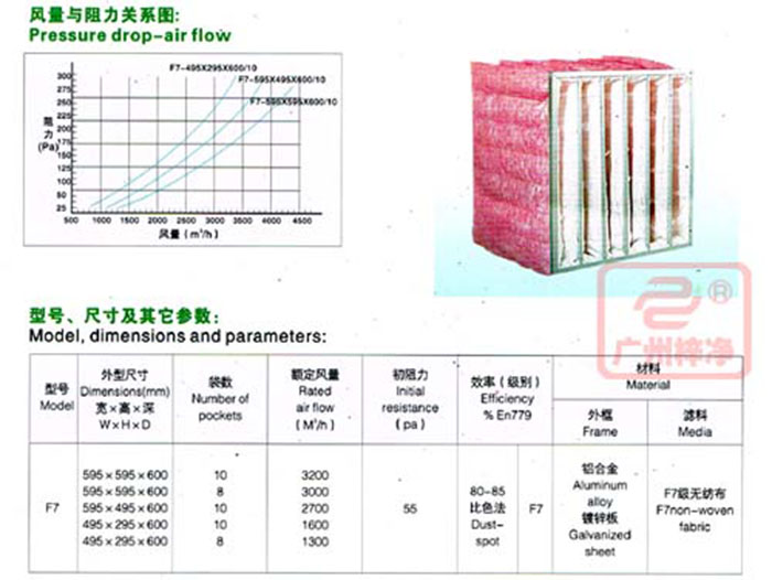 f7中效袋式過濾器規格尺寸及風量參數