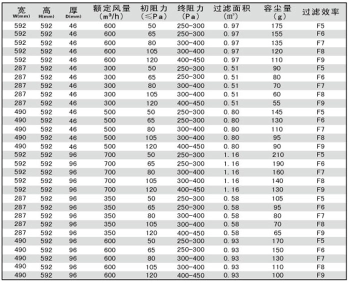 折疊式中效空氣過濾器規格尺寸及技術參數