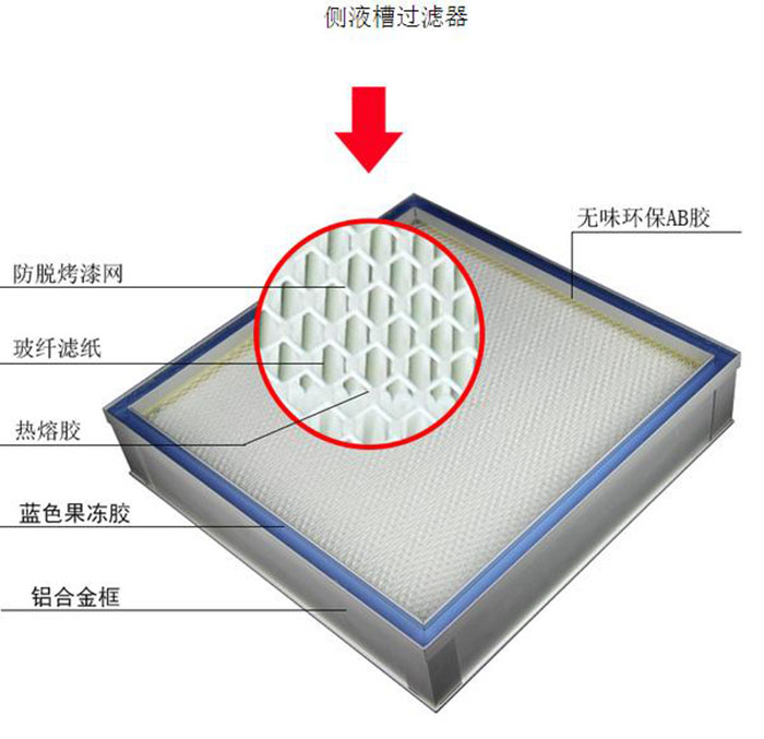 帶DOP液槽式高效過濾器